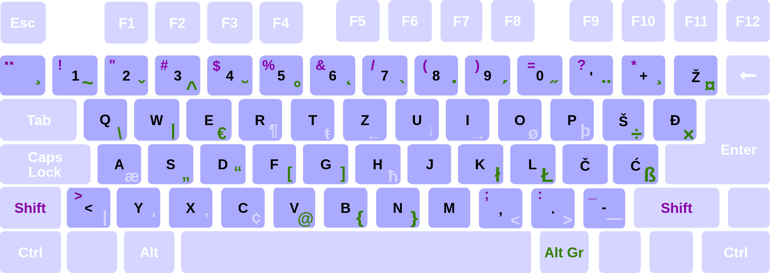 img of keyboard